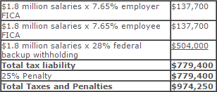 tax penalties