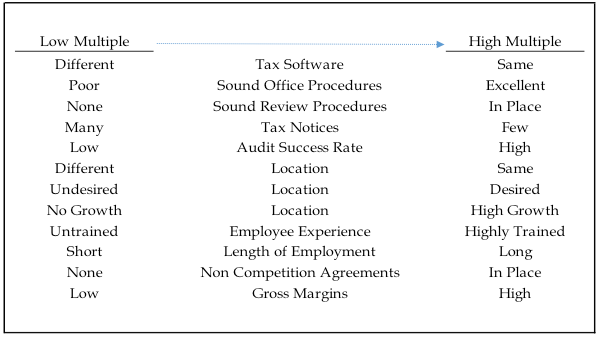 tax-practice-2
