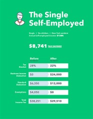 Tax Reform 101 For Self Employed Tax Pro Center Intuit