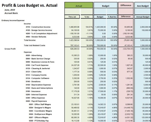 Budget vs Actual Report