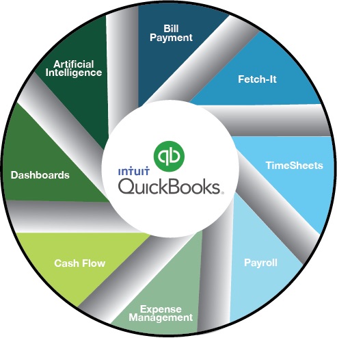 QuickBooks App Stack