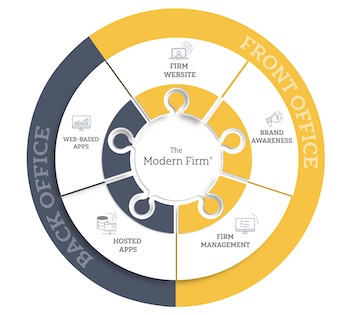 The modern firm wheel